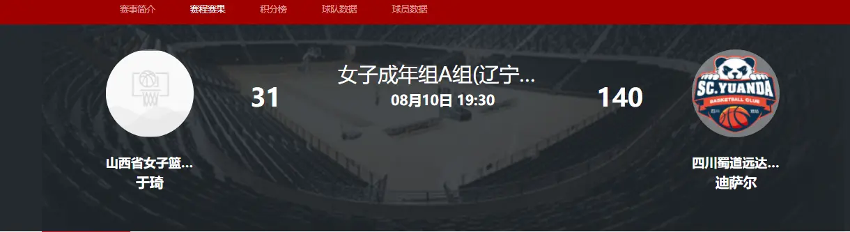 轰下, 节比赛的较